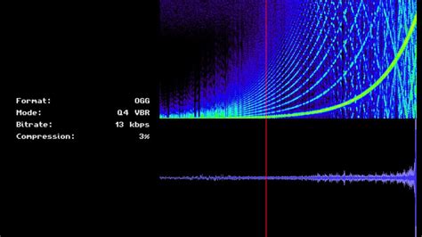 youtube test sound compression|The Most Ultimate Audio Compression Test .